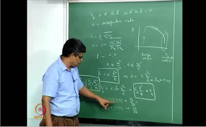 http://study.aisectonline.com/images/Mod-06 Lec-39 Calculation of near-wall region in turbulent flow; wall function approach.jpg